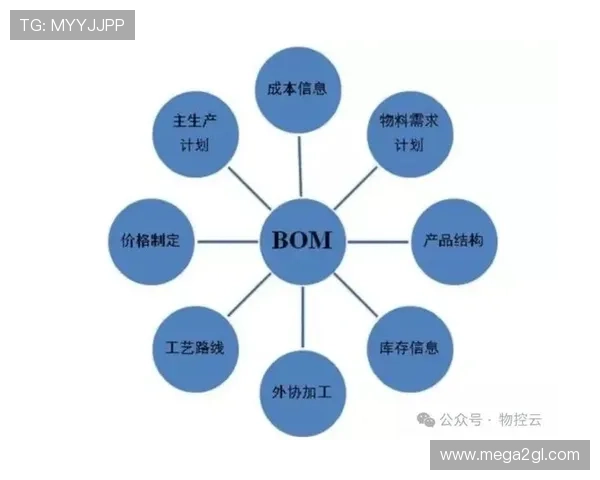 电子bom在电子制造供应链中的关键作用与优化策略