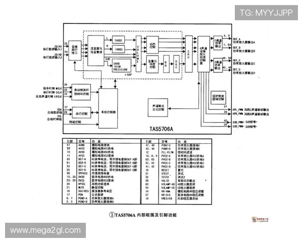 老虎机数字原理图的核心电路组成与功能实现详解 老虎机数字原理图的核心电路组成与功能实现详解
