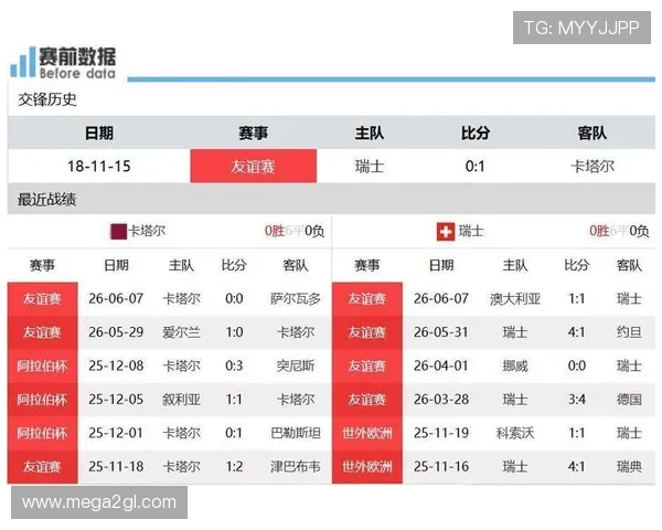卡塔尔对瑞士比赛全场电视直播时间安排与精彩瞬间回放分析 卡塔尔对瑞士比赛全场电视直播时间安排与精彩瞬间回放分析